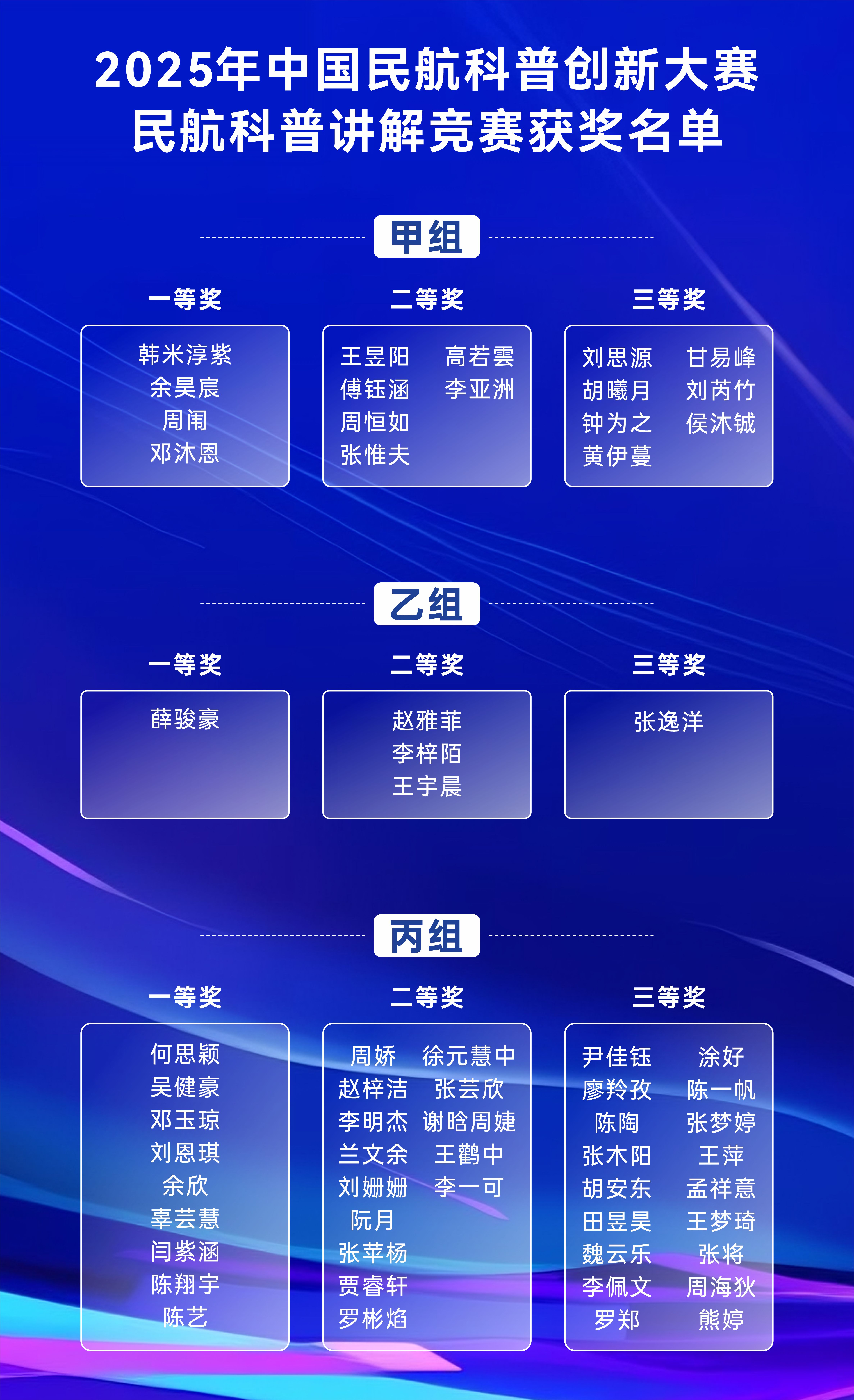 2025年中国民航科普创新大赛 民航科普讲解竞赛复赛名单.jpg